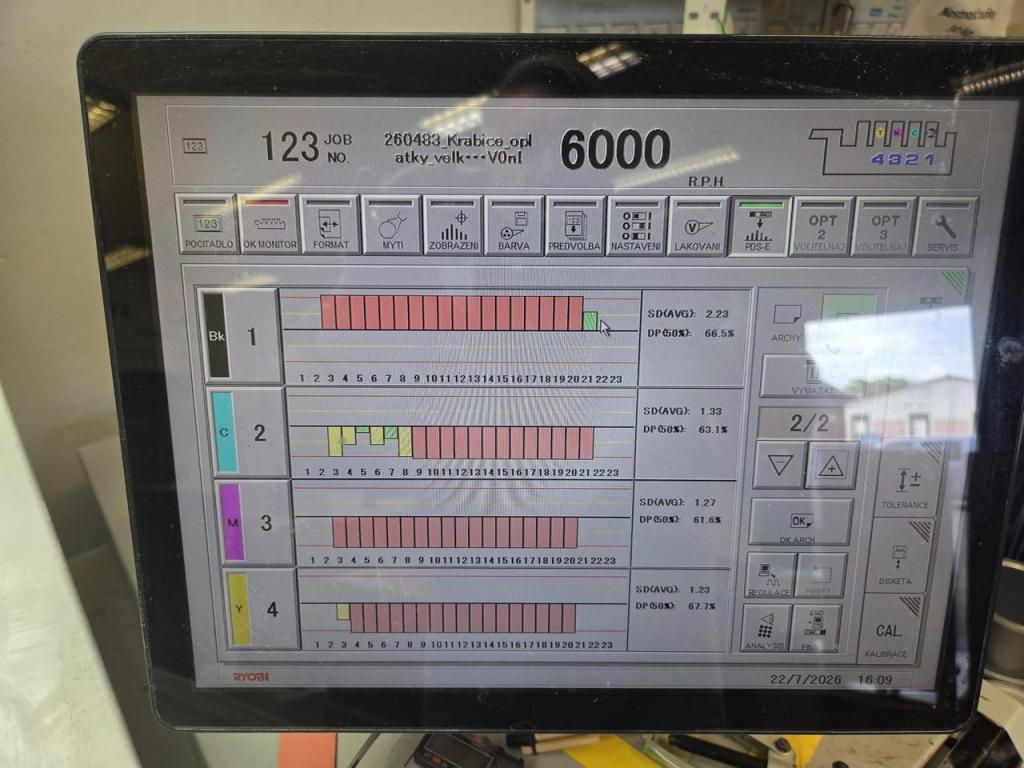 Offer 384120, a RYOBI - RMGT 754 from 2008